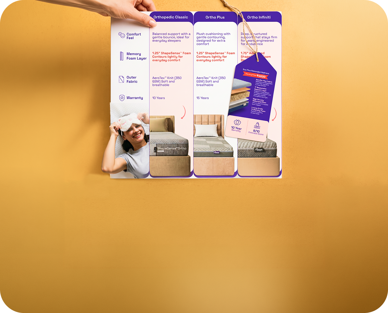 Product Infographics