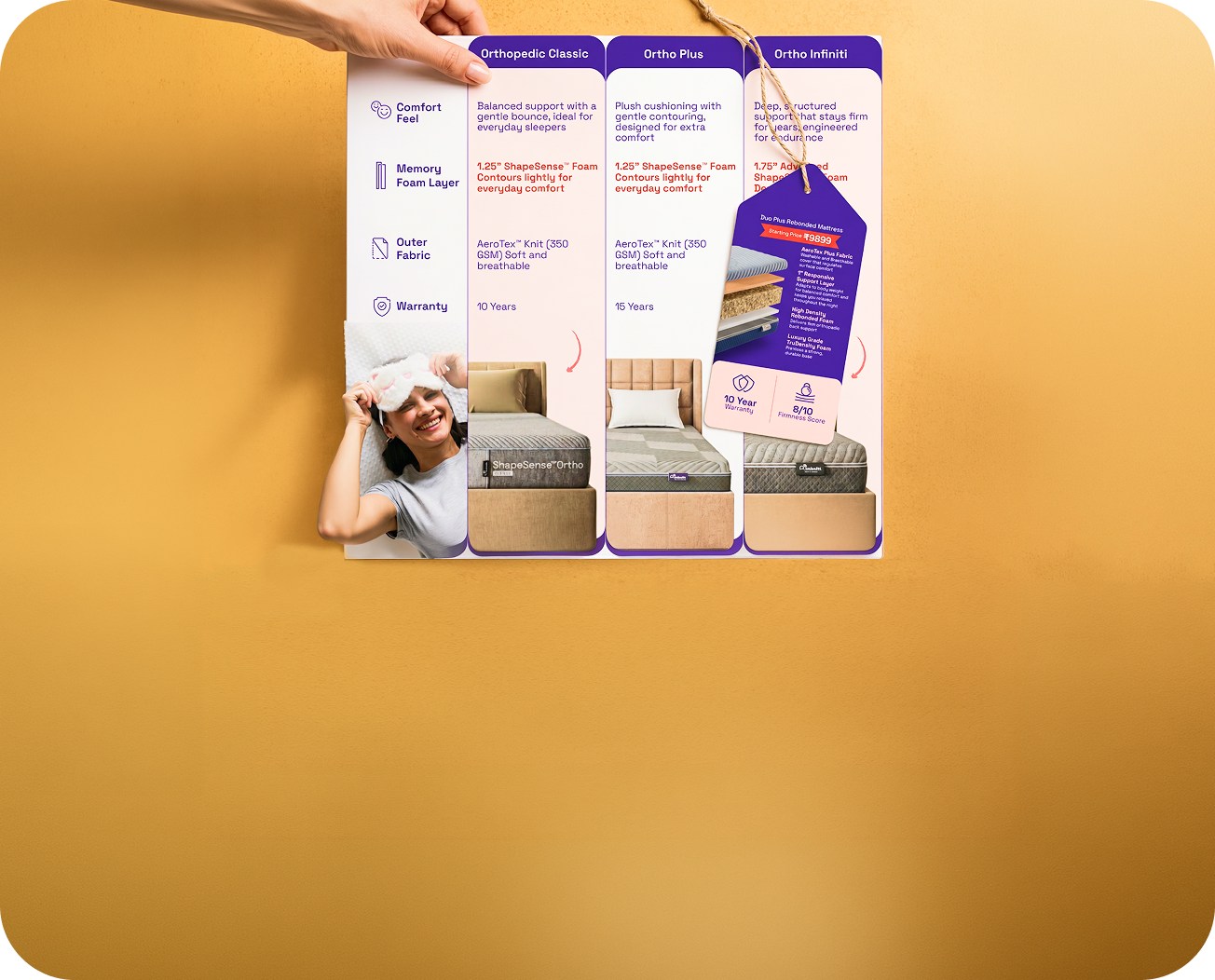 Product Infographics